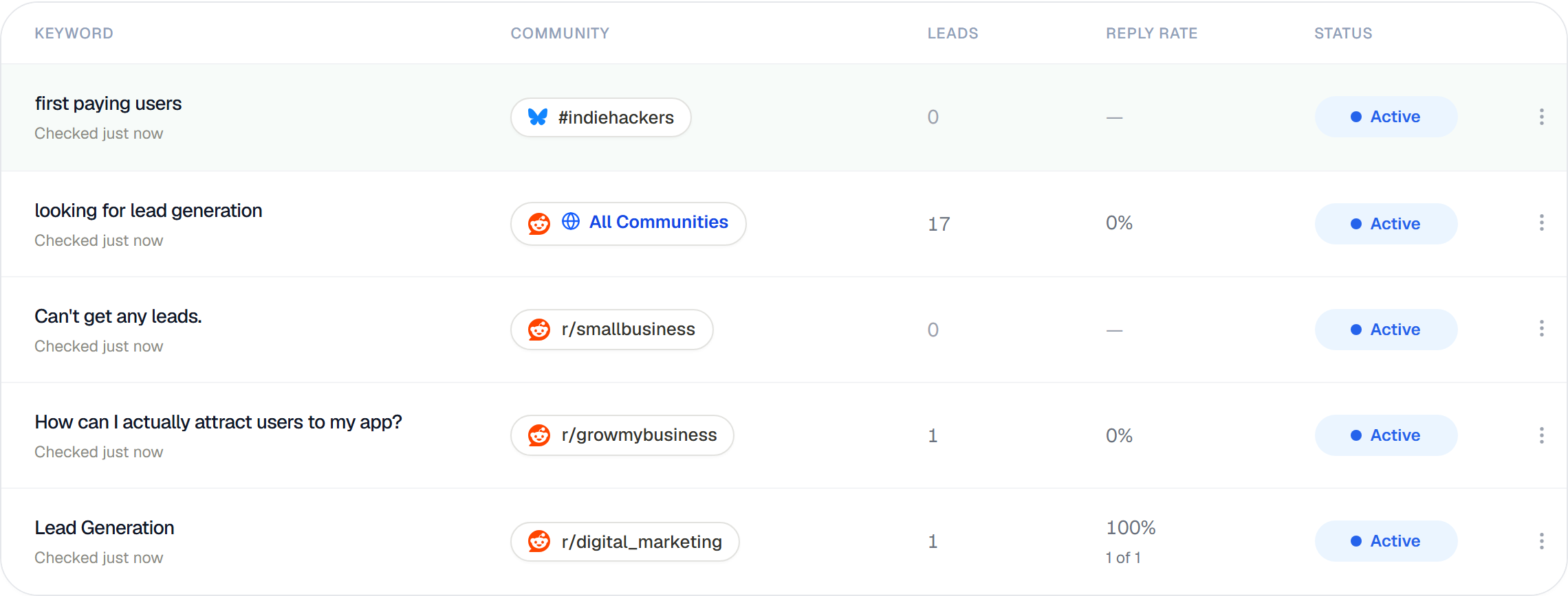 BuyerWatch Keyword Radar monitoring rules