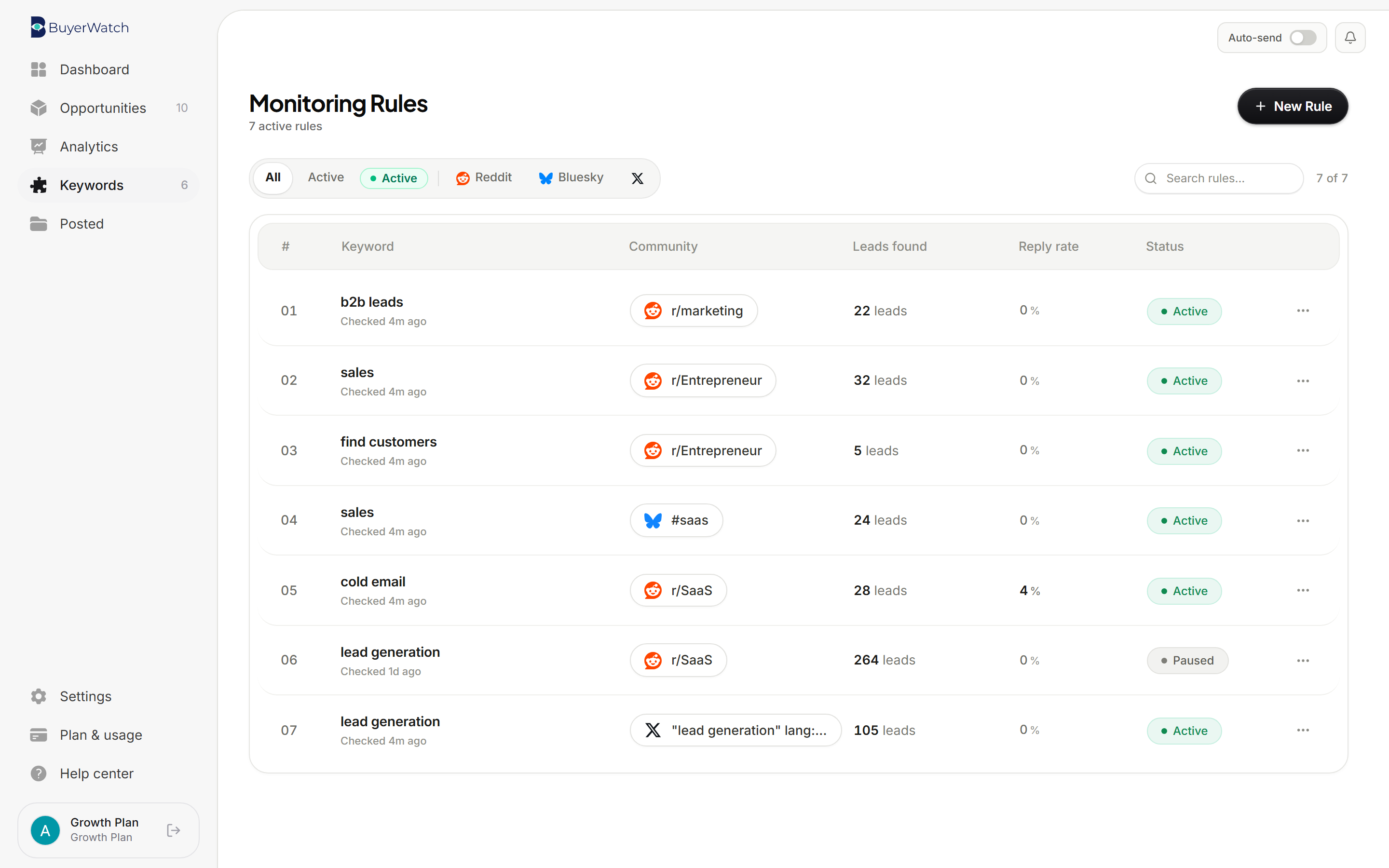 BuyerWatch Keyword Radar monitoring rules